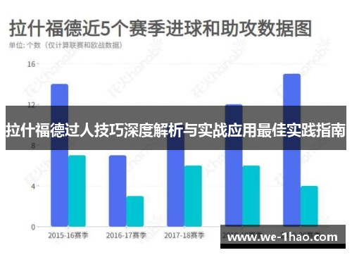 拉什福德过人技巧深度解析与实战应用最佳实践指南