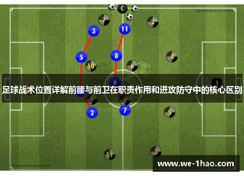 足球战术位置详解前腰与前卫在职责作用和进攻防守中的核心区别 足球战术位置详解前腰与前卫在职责作用和进攻防守中的核心区别