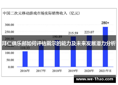 拜仁俱乐部如何评估戴尔的能力及未来发展潜力分析