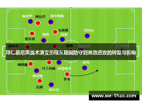 拜仁慕尼黑战术演变历程从稳固防守到高效进攻的转型与影响