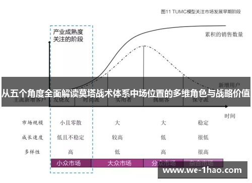 从五个角度全面解读莫塔战术体系中场位置的多维角色与战略价值