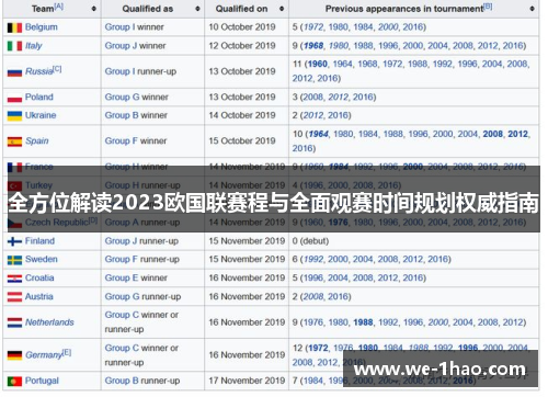 全方位解读2023欧国联赛程与全面观赛时间规划权威指南