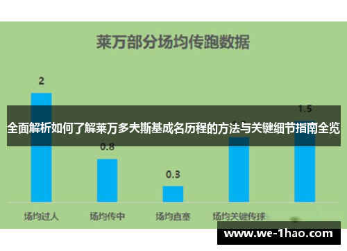 全面解析如何了解莱万多夫斯基成名历程的方法与关键细节指南全览 全面解析如何了解莱万多夫斯基成名历程的方法与关键细节指南全览