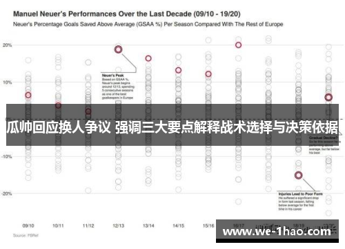 瓜帅回应换人争议 强调三大要点解释战术选择与决策依据 瓜帅回应换人争议 强调三大要点解释战术选择与决策依据