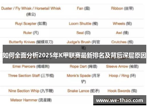 如何全面分析2025年K甲联赛最新排名及背后深层原因 如何全面分析2025年K甲联赛最新排名及背后深层原因