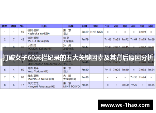 打破女子60米栏纪录的五大关键因素及其背后原因分析