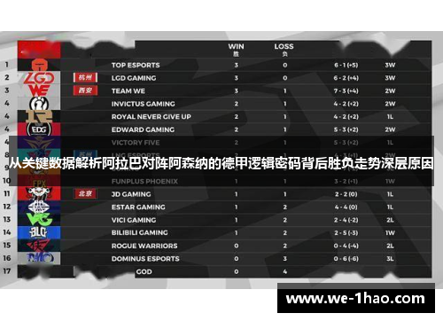 从关键数据解析阿拉巴对阵阿森纳的德甲逻辑密码背后胜负走势深层原因