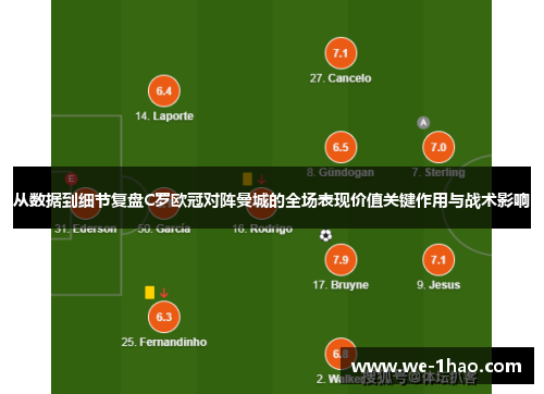从数据到细节复盘C罗欧冠对阵曼城的全场表现价值关键作用与战术影响