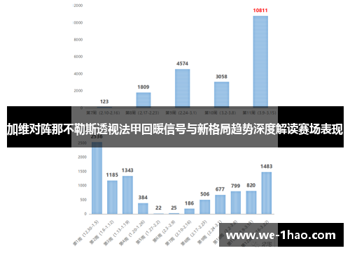 加维对阵那不勒斯透视法甲回暖信号与新格局趋势深度解读赛场表现 加维对阵那不勒斯透视法甲回暖信号与新格局趋势深度解读赛场表现