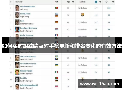 如何实时跟踪欧冠射手榜更新和排名变化的有效方法