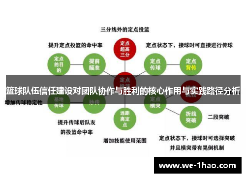 篮球队伍信任建设对团队协作与胜利的核心作用与实践路径分析