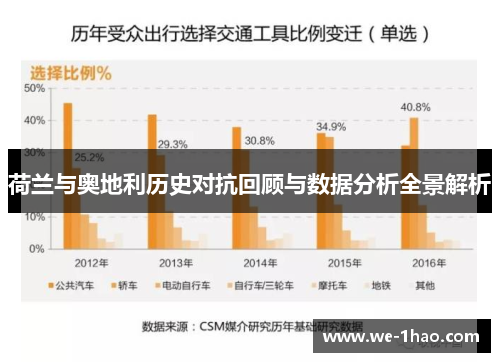 荷兰与奥地利历史对抗回顾与数据分析全景解析