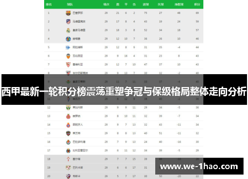 西甲最新一轮积分榜震荡重塑争冠与保级格局整体走向分析