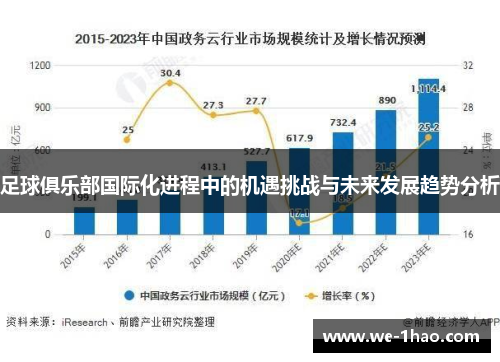 足球俱乐部国际化进程中的机遇挑战与未来发展趋势分析 足球俱乐部国际化进程中的机遇挑战与未来发展趋势分析